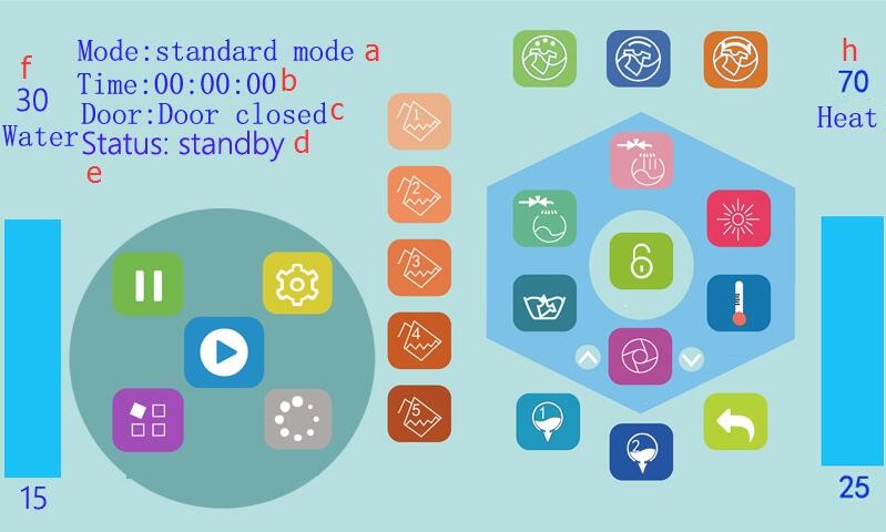大型工業洗衣機操作界面 大型工業洗衣機操作界面